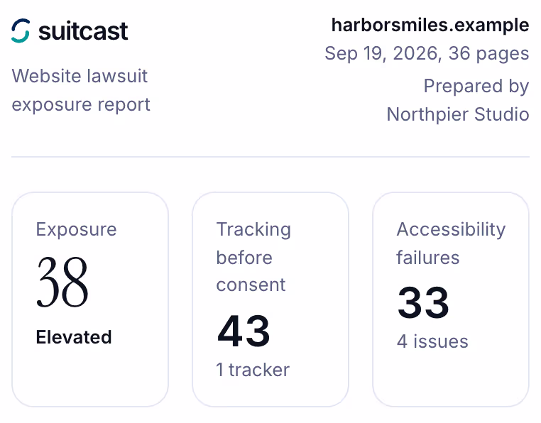 The top of a Suitcast PDF report: the site, the scan date, 36 pages, Prepared by Northpier Studio, and three scores